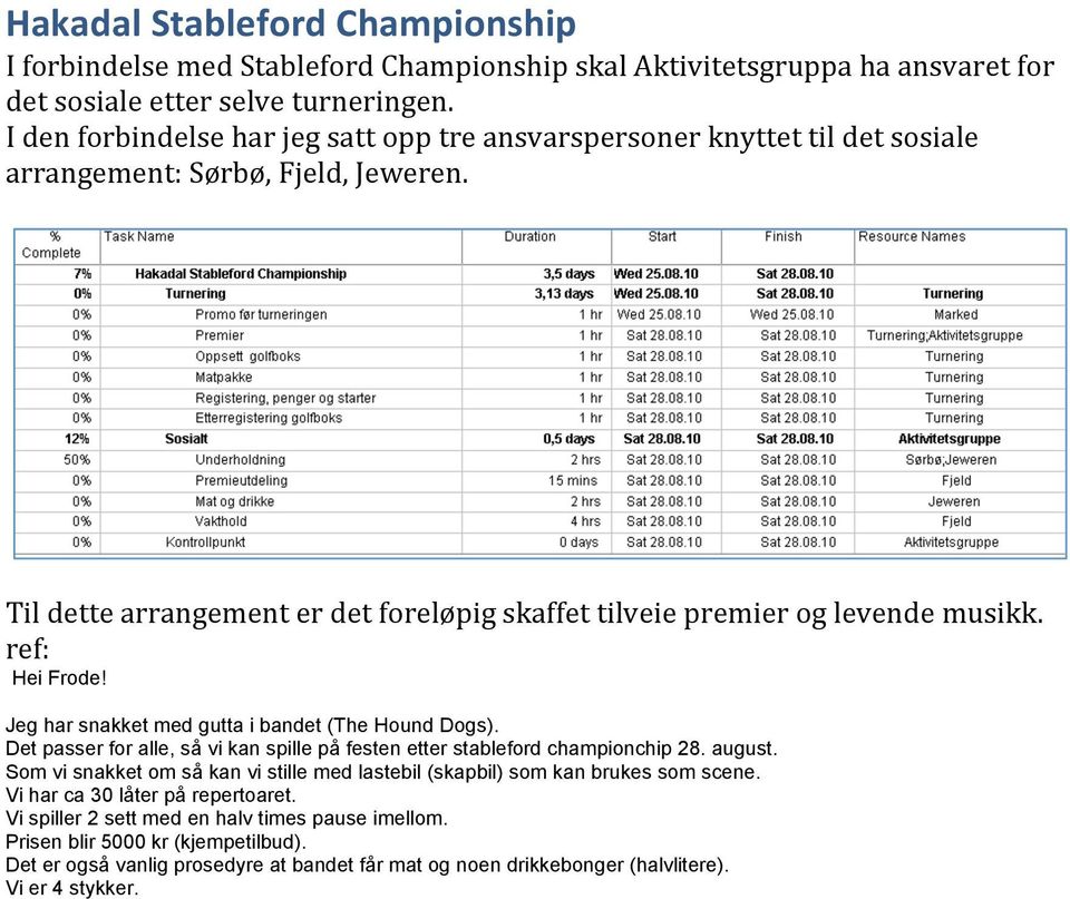 ref: Hei Frode! Jeg har snakket med gutta i bandet (The Hound Dogs). Det passer for alle, så vi kan spille på festen etter stableford championchip 28. august.