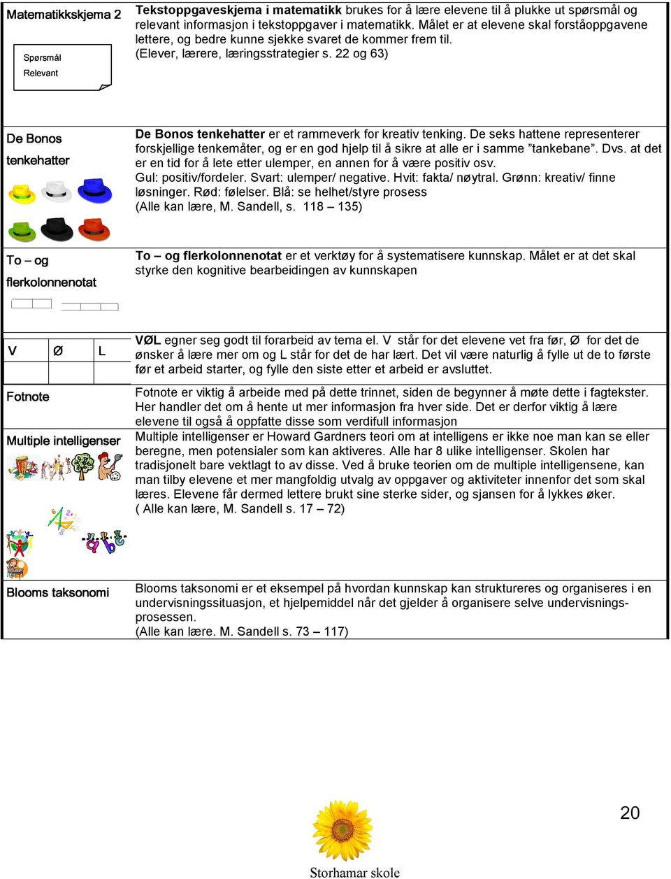 22 og 63) De Bonos tenkehatter er et rammeverk for kreativ tenking. De seks hattene representerer forskjellige tenkemåter, og er en god hjelp til å sikre at alle er i samme tankebane. Dvs.