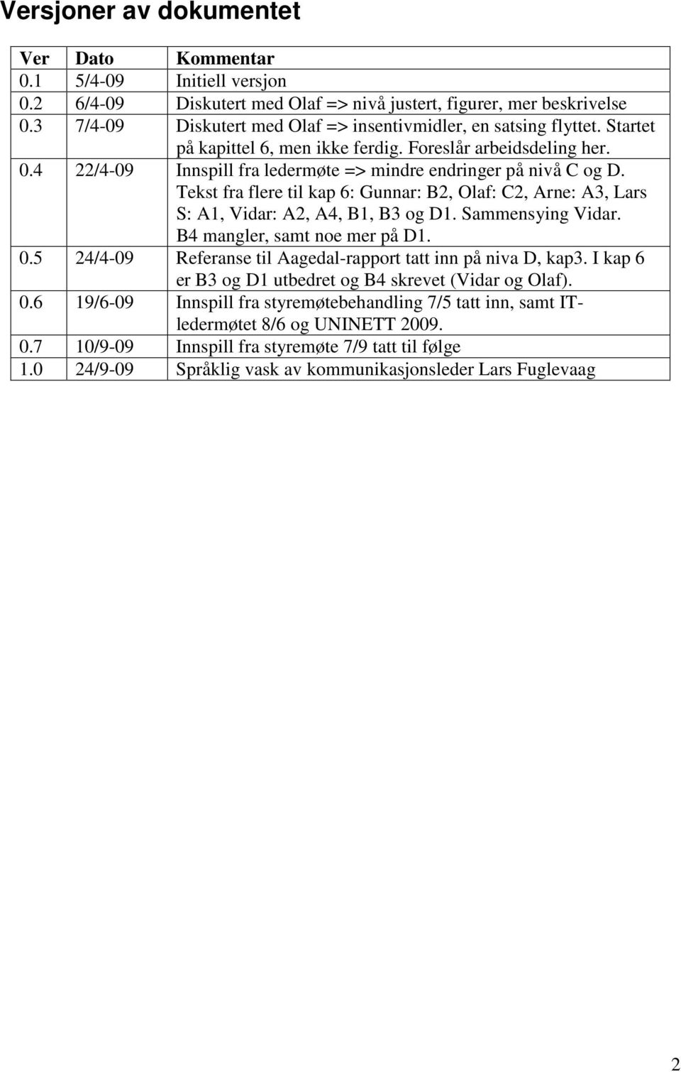 4 22/4-09 Innspill fra ledermøte => mindre endringer på nivå C og D. Tekst fra flere til kap 6: Gunnar: B2, Olaf: C2, Arne: A3, Lars S: A1, Vidar: A2, A4, B1, B3 og D1. Sammensying Vidar.