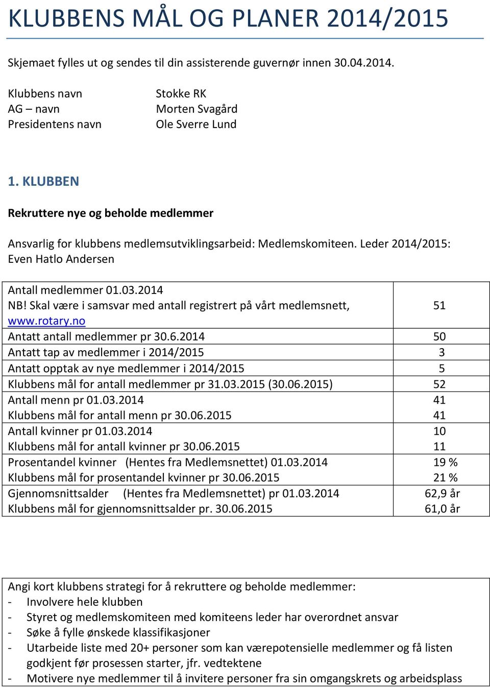 Skal være i samsvar med antall registrert på vårt medlemsnett, 51 www.rotary.no Antatt antall medlemmer pr 30.6.