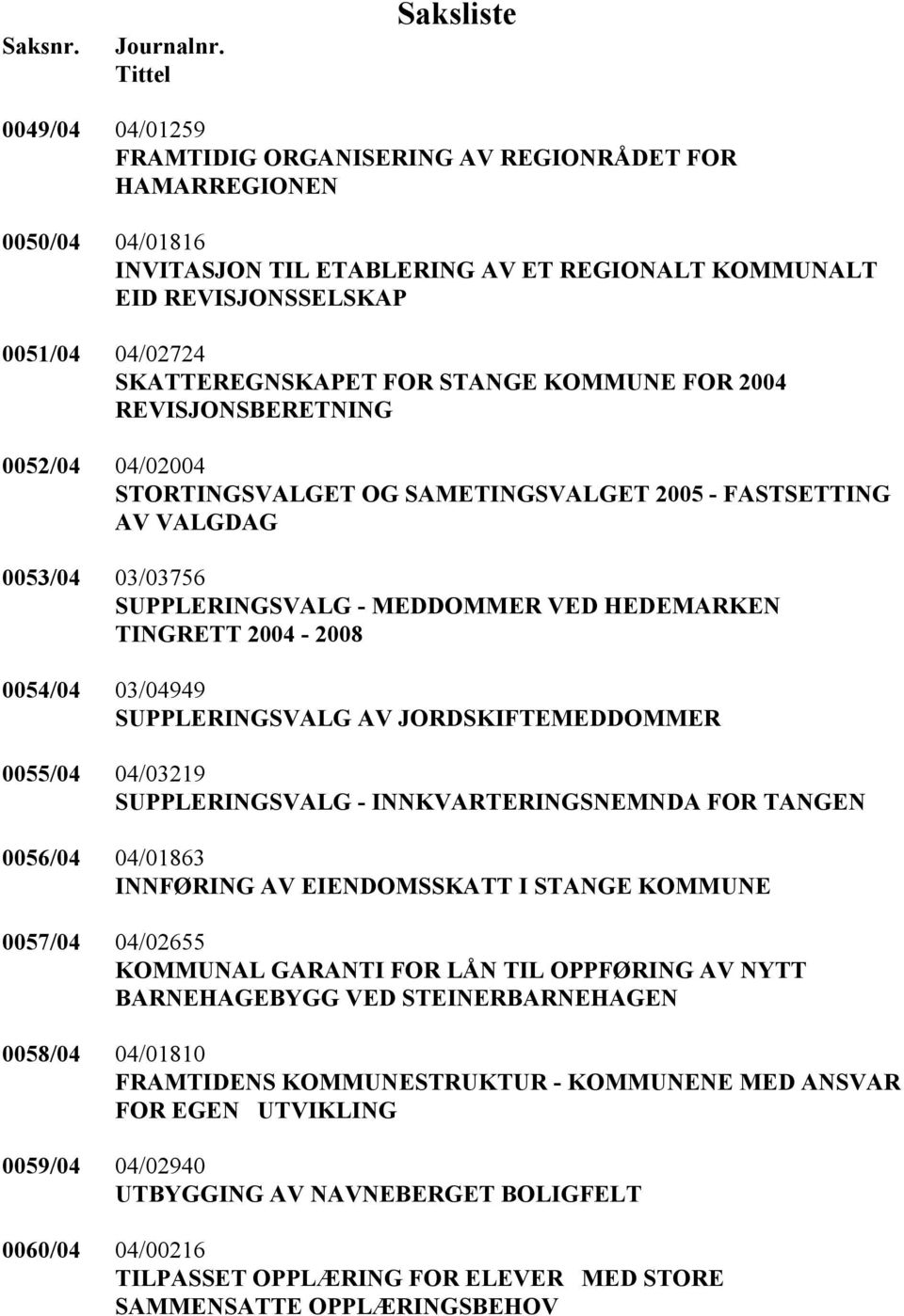 SKATTEREGNSKAPET FOR STANGE KOMMUNE FOR 2004 REVISJONSBERETNING 0052/04 04/02004 STORTINGSVALGET OG SAMETINGSVALGET 2005 - FASTSETTING AV VALGDAG 0053/04 03/03756 SUPPLERINGSVALG - MEDDOMMER VED