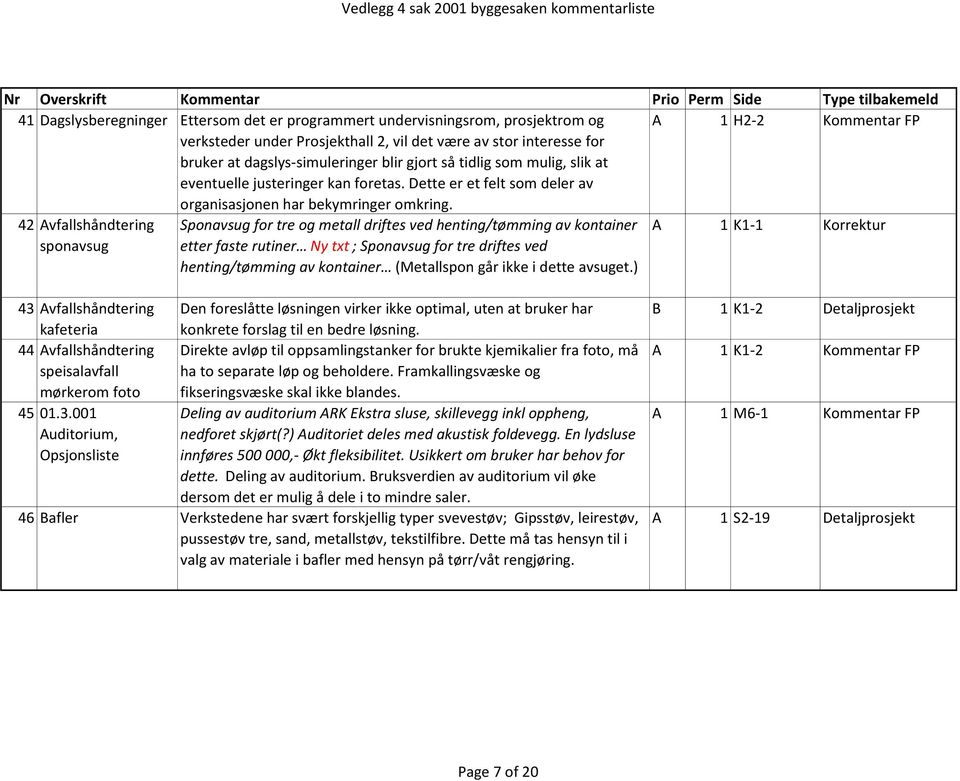 42 Avfallshåndtering sponavsug Sponavsug for tre og metall driftes ved henting/tømming av kontainer etter faste rutiner Ny txt ; Sponavsug for tre driftes ved henting/tømming av kontainer (Metallspon