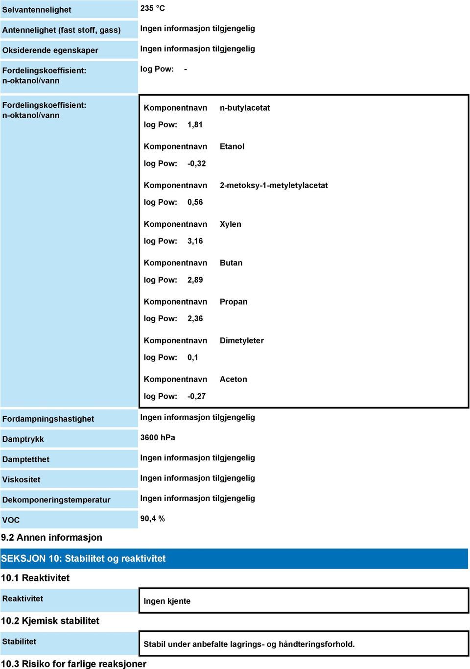 log Pow: -0,27 Aceton Fordampningshastighet Damptrykk Damptetthet Viskositet Dekomponeringstemperatur 3600 hpa VOC 90,4 % 9.