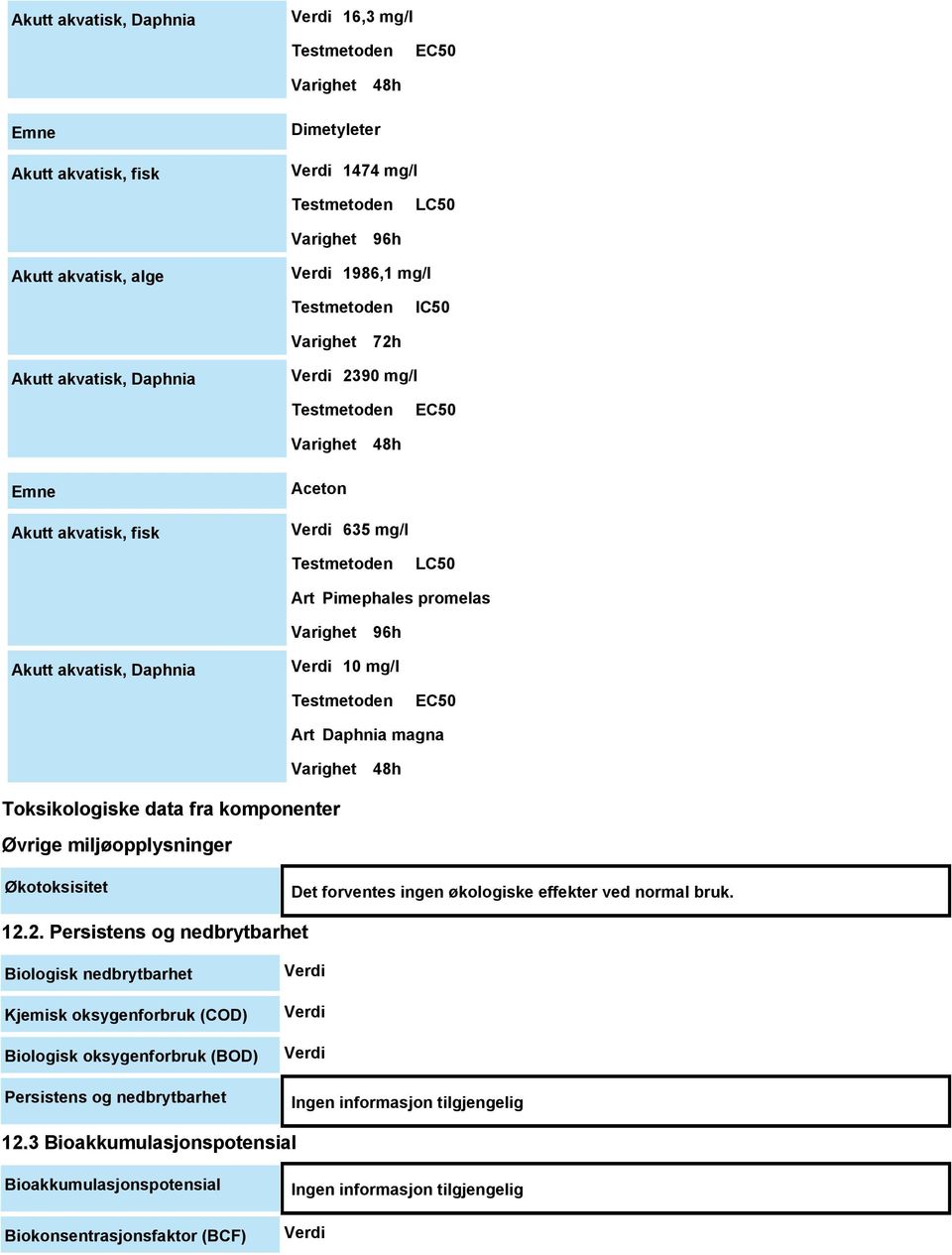 magna Varighet 48h Toksikologiske data fra komponenter Øvrige miljøopplysninger Økotoksisitet Det forventes ingen økologiske effekter ved normal bruk. 12.