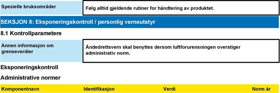 1 Kontrollparametere Annen informasjon om grenseverdier Åndedrettsvern skal benyttes