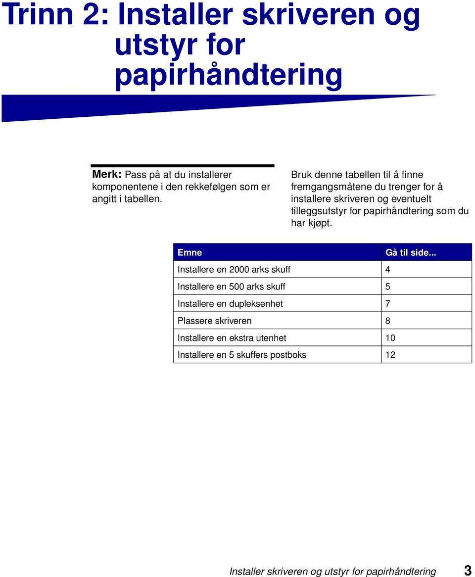 Bruk denne tabellen til å finne fremgangsmåtene du trenger for å installere skriveren og eventuelt tilleggsutstyr for papirhåndtering som