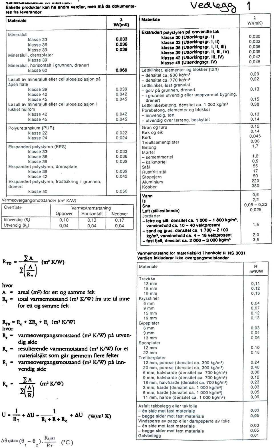 26 Ekstrudert polystyren omvendte tk klsse 30 (Uttorkingsgr. ) fl klsse 33 (Uttørkingsgr.. l) klsse 36 (Uttørkingsgr., l. ll) (Uttorkingsgr. l, Ul, V) (Uttorkingsgr. ll, V) klsse 45 (Uttørkingsgr.