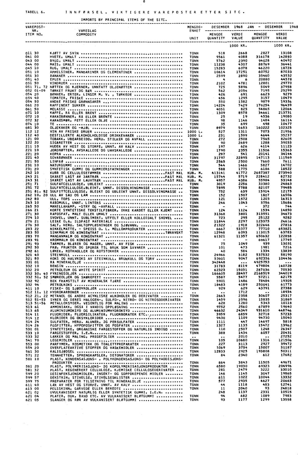 11238 4307 88769 36441 045 10RUG, UMALT 15283 6078 46220 18728 051 10 APPELSINER, MANDARINER OG CLEMENTINER 10614 17251 60752 87033 051 30 BANANER 2599 2890 35460 43532 051 40 EPLER 4 6 20880 44578