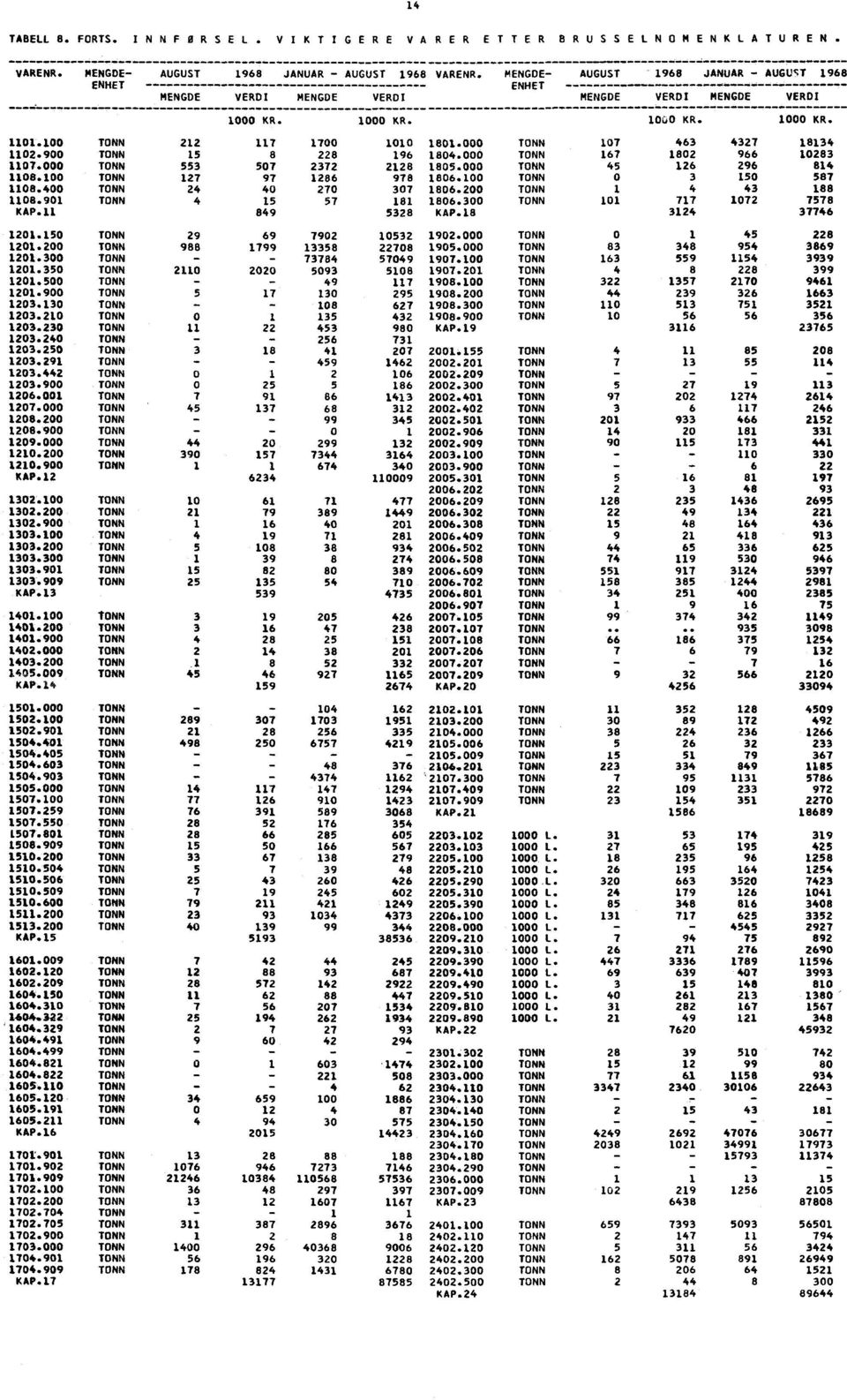 100 0 3 150 587 1108.400 24 40 270 307 1806.200 1 4 43 188 1108.901 4 15 57 181 1806.300 101 717 1072 7578 KAP.11 849 5328 KAP.18 3124 37746 1201.150 29 69 7902 10532 1902.000 0 1 45 228 1201.