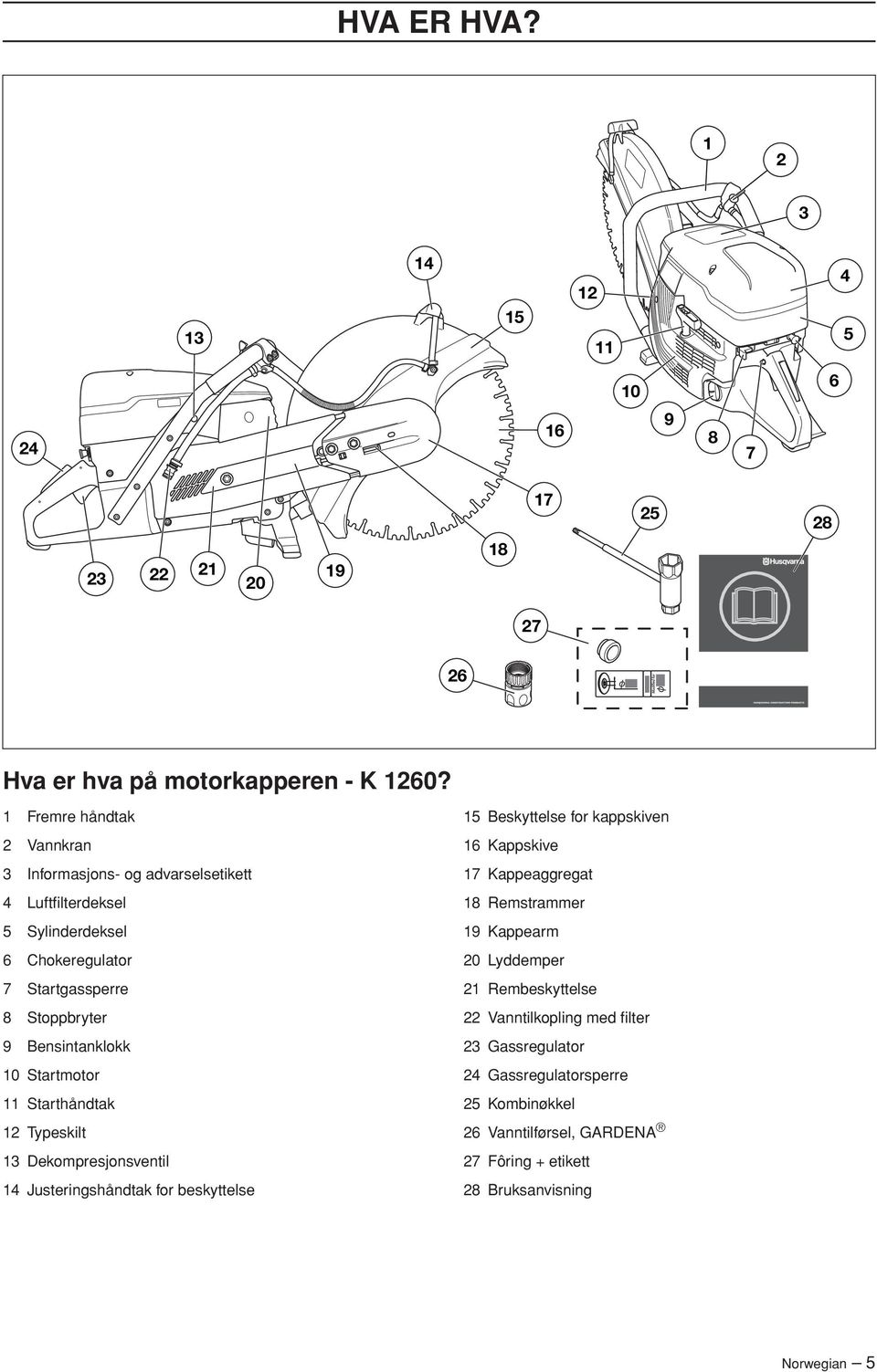 Startmotor 11 Starthåndtak 12 Typeskilt 13 Dekompresjonsventil 14 Justeringshåndtak for beskyttelse 15 Beskyttelse for kappskiven 16 Kappskive 17 Kappeaggregat 18