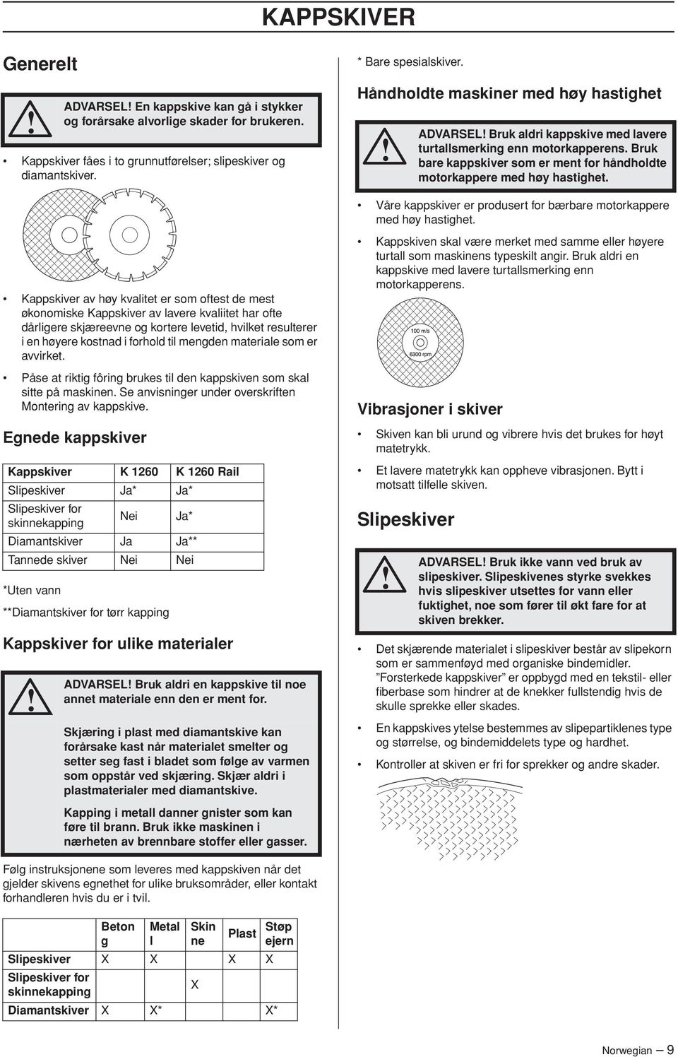 Våre kappskiver er produsert for bærbare motorkappere med høy hastighet.