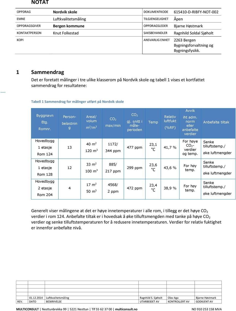 1 Sammendrag Det er foretatt målinger i tre ulike klasserom på Nordvik skole og tabell 1 vises et kortfattet sammendrag for resultatene: Tabell 1 Sammendrag for målinger utført på Nordvik skole