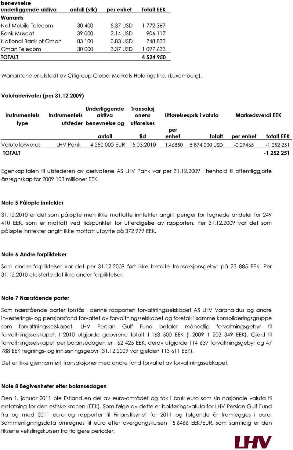 2009) Instrumentets Instrumentets Underliggende aktiva type utsteder benevnelse og utførelses antall Transaksj onens Utførelsespris i valuta Markedsverdi EEK tid per enhet totalt per enhet totalt EEK