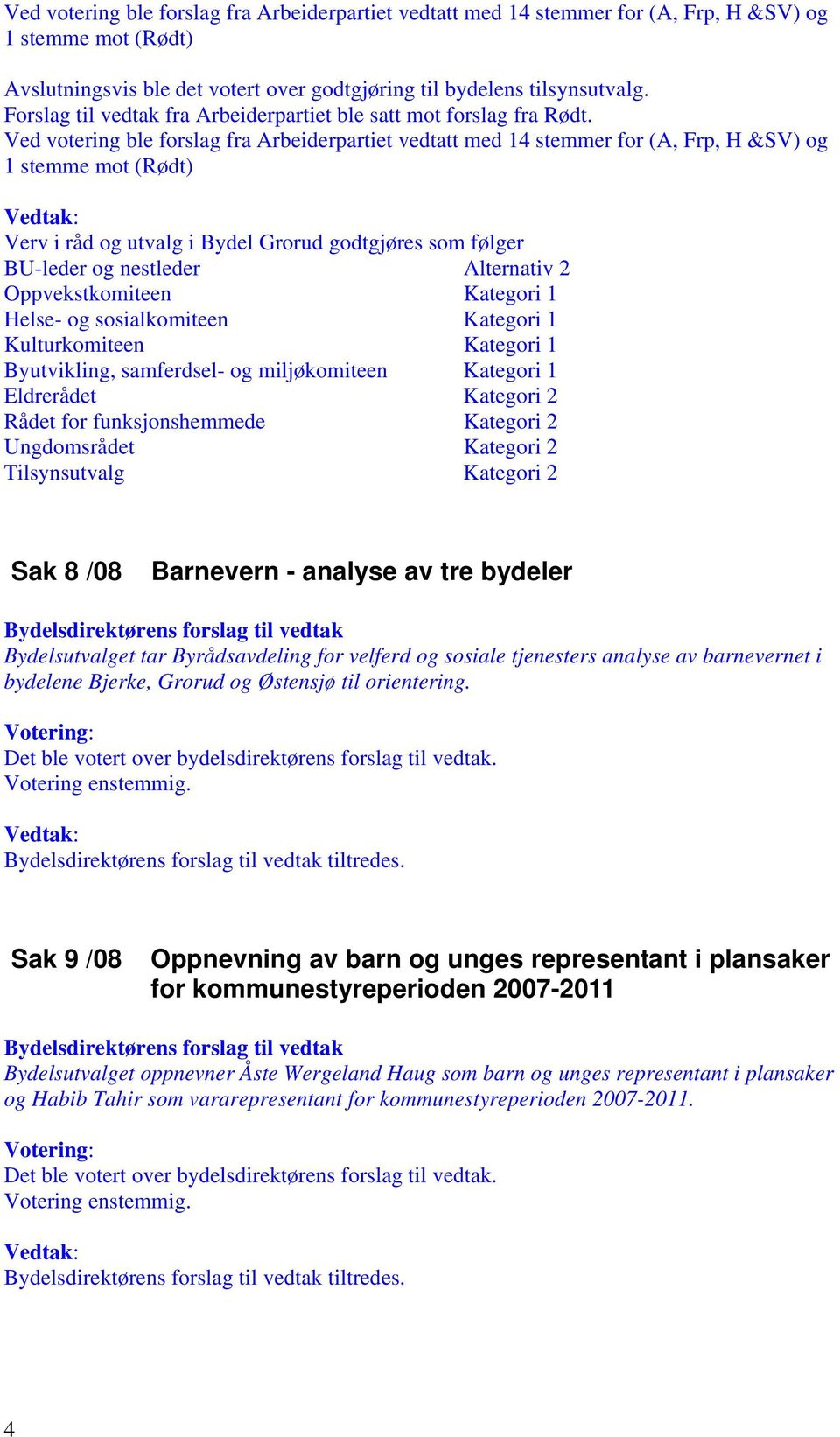 Ved votering ble forslag fra Arbeiderpartiet vedtatt med 14 stemmer for (A, Frp, H &SV) og 1 stemme mot (Rødt) Verv i råd og utvalg i Bydel Grorud godtgjøres som følger BU-leder og nestleder