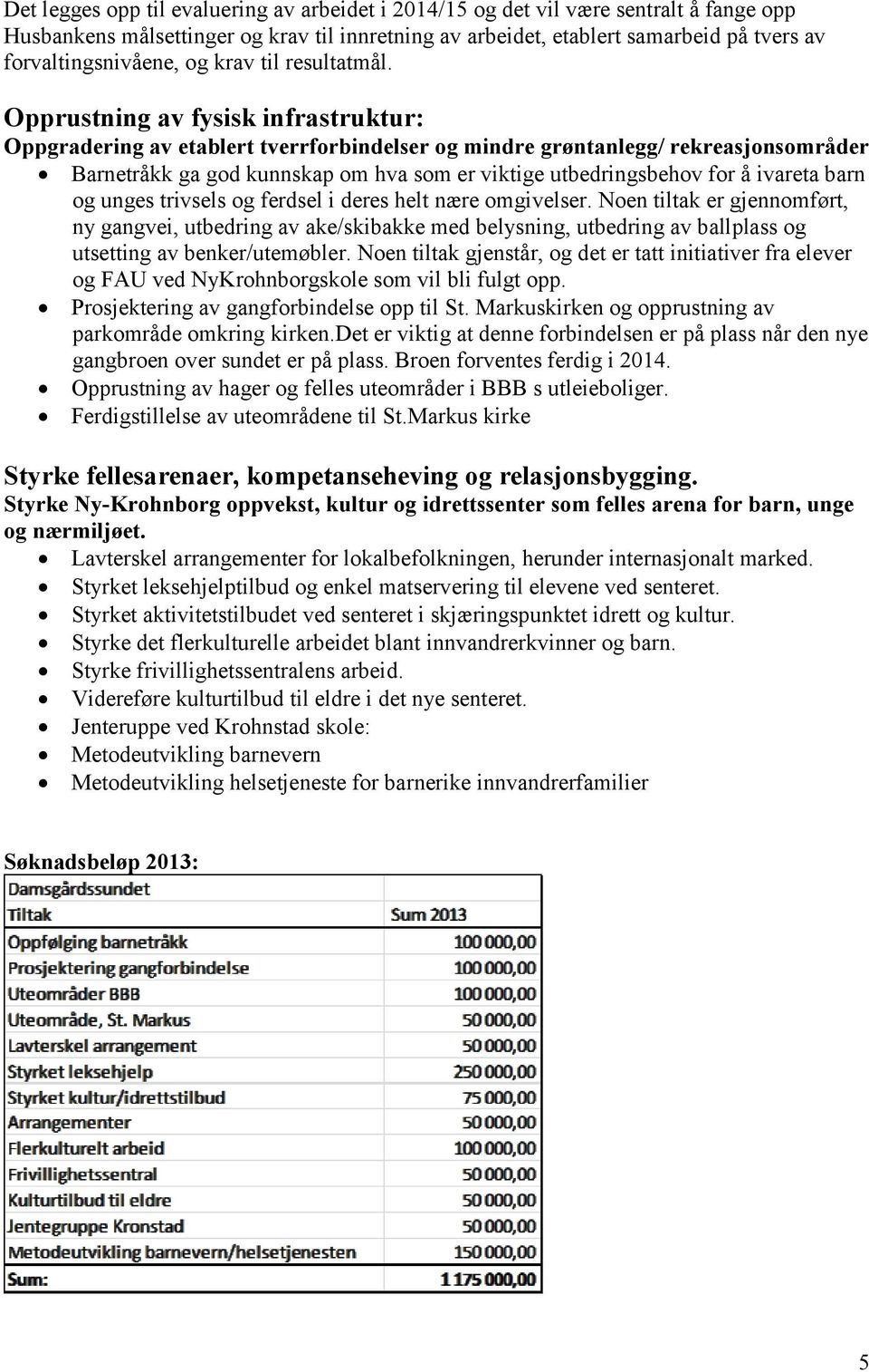 Opprustning av fysisk infrastruktur: Oppgradering av etablert tverrforbindelser og mindre grøntanlegg/ rekreasjonsområder Barnetråkk ga god kunnskap om hva som er viktige utbedringsbehov for å