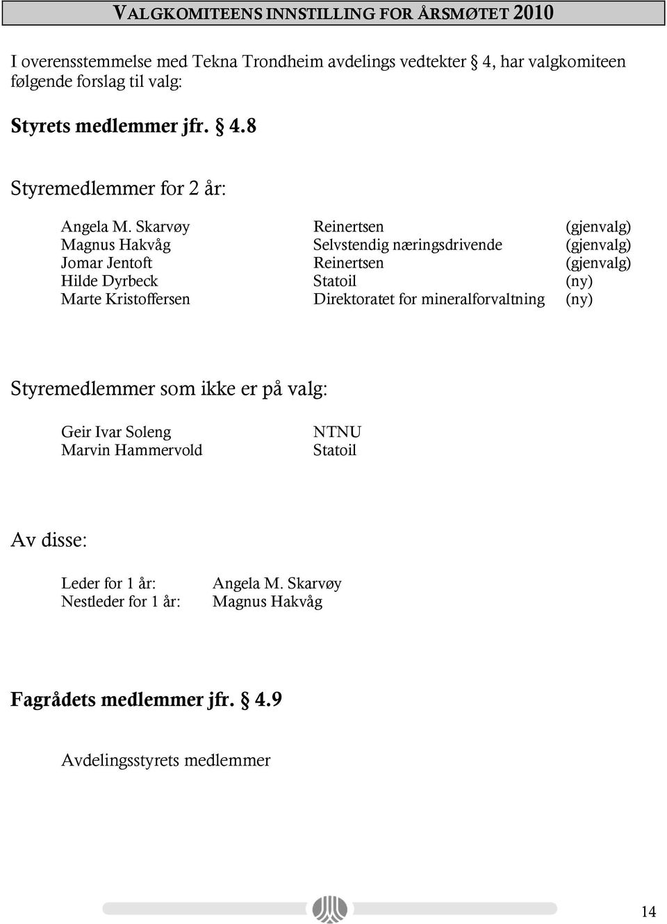 Skarvøy Reinertsen (gjenvalg) Magnus Hakvåg Selvstendig næringsdrivende (gjenvalg) Jomar Jentoft Reinertsen (gjenvalg) Hilde Dyrbeck Statoil (ny) Marte