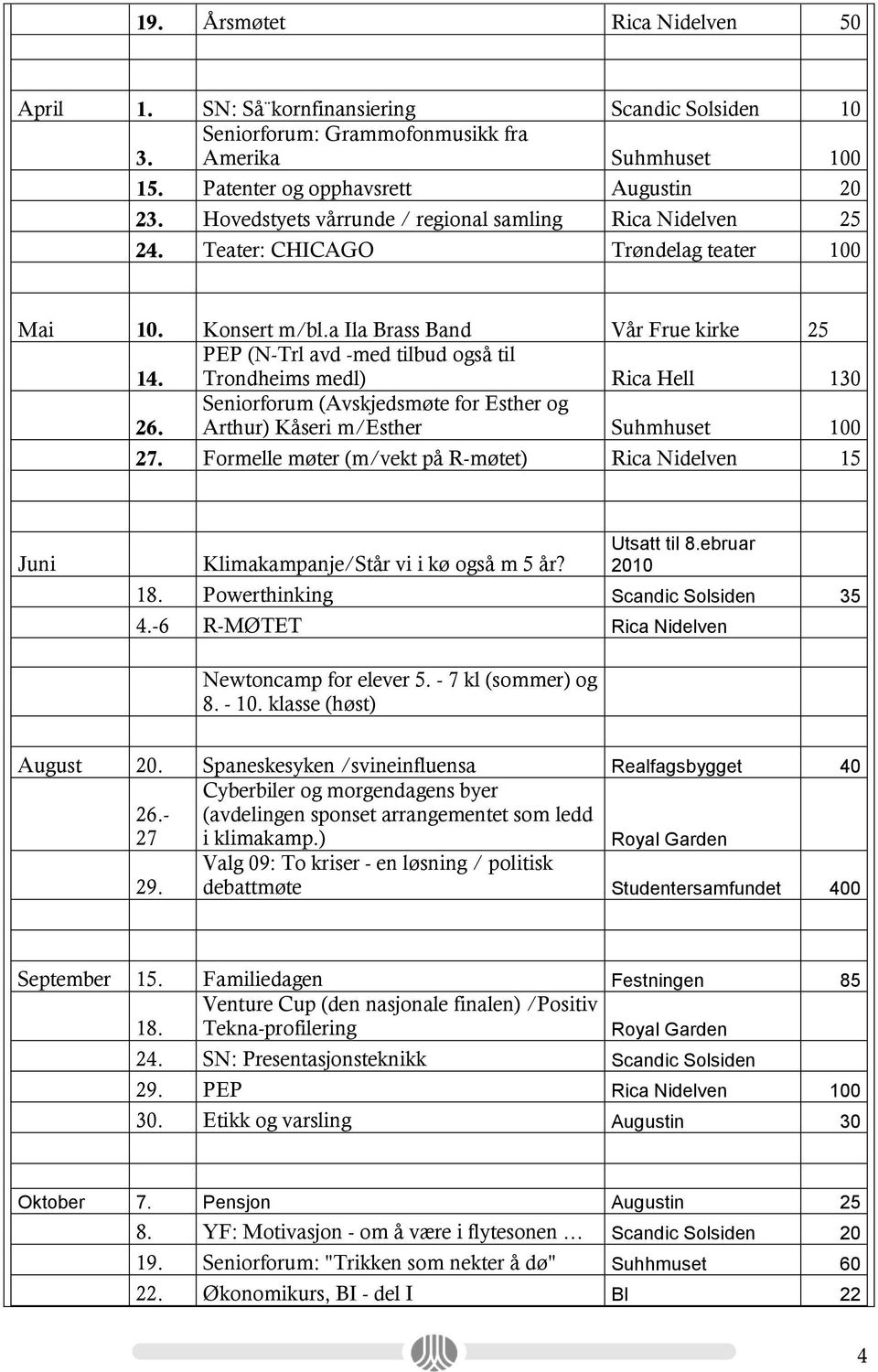 PEP (N-Trl avd -med tilbud også til Trondheims medl) Rica Hell 130 26. Seniorforum (Avskjedsmøte for Esther og Arthur) Kåseri m/esther Suhmhuset 100 27.