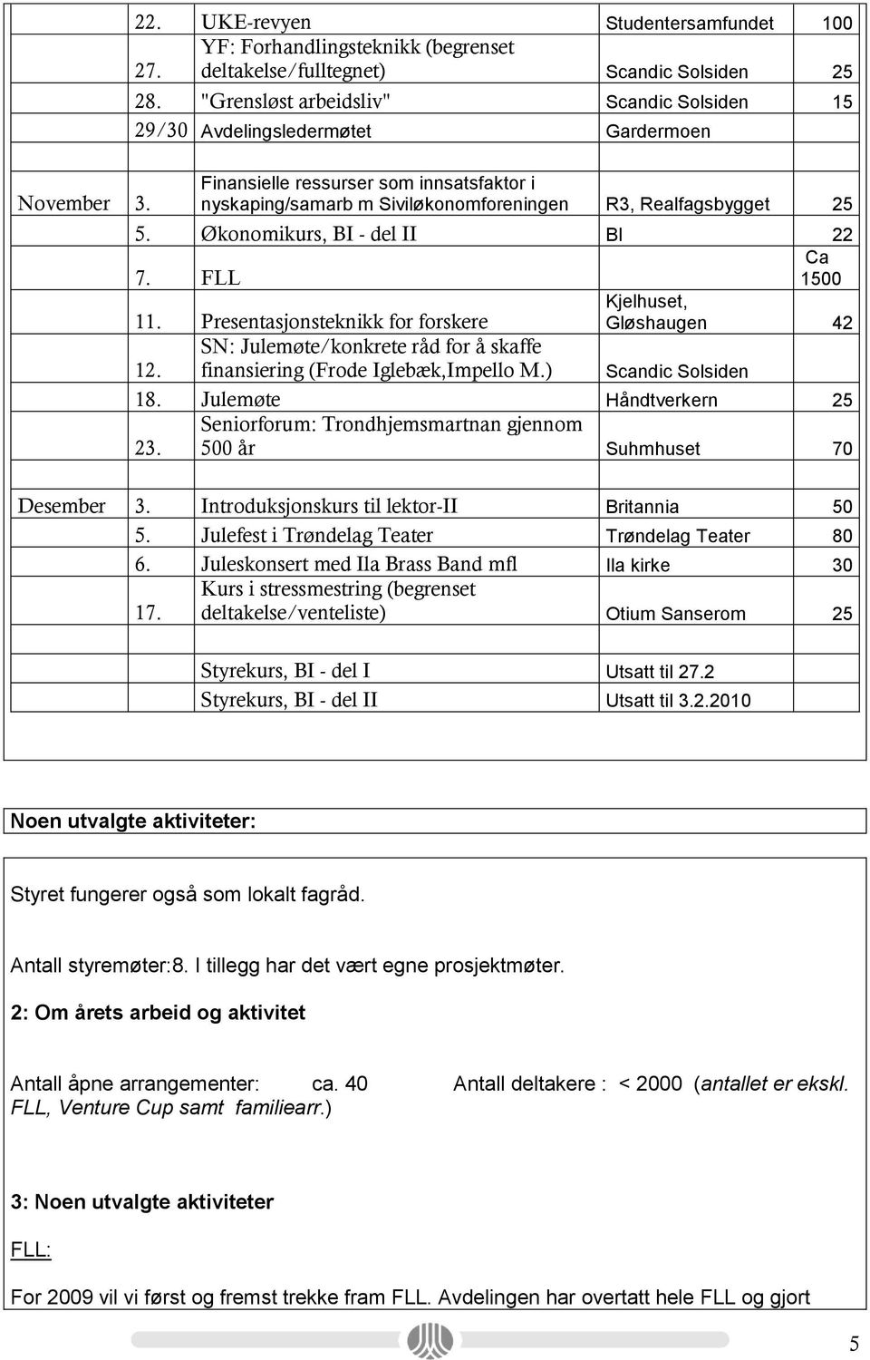 Økonomikurs, BI - del II BI 22 Ca 7. FLL 1500 11. Presentasjonsteknikk for forskere Kjelhuset, Gløshaugen 42 12. SN: Julemøte/konkrete råd for å skaffe finansiering (Frode Iglebæk,Impello M.