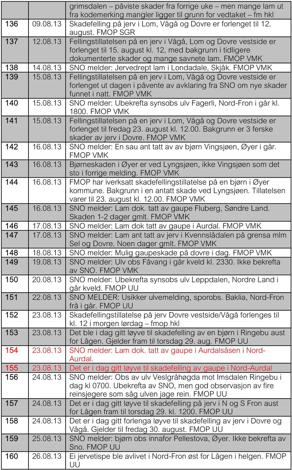 139 15.08.13 Fellingstillatelsen på en jerv i Lom, Vågå og Dovre vestside er forlenget ut dagen i påvente av avklaring fra SNO om nye skader funnet i natt. 140 15.08.13 SNO melder: Ubekrefta synsobs ulv Fagerli, Nord-Fron i går kl.