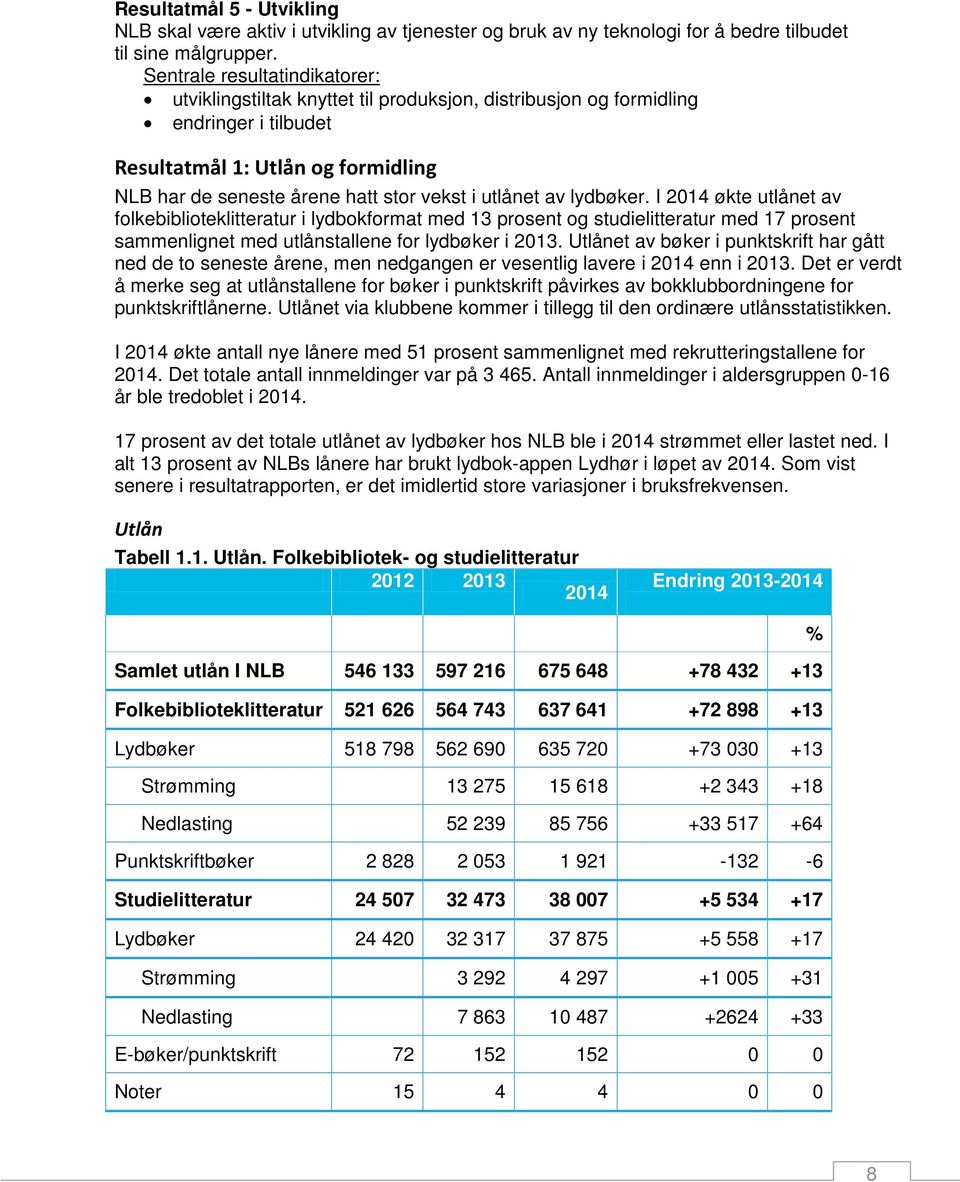 utlånet av lydbøker. I 2014 økte utlånet av folkebiblioteklitteratur i lydbokformat med 13 prosent og studielitteratur med 17 prosent sammenlignet med utlånstallene for lydbøker i 2013.