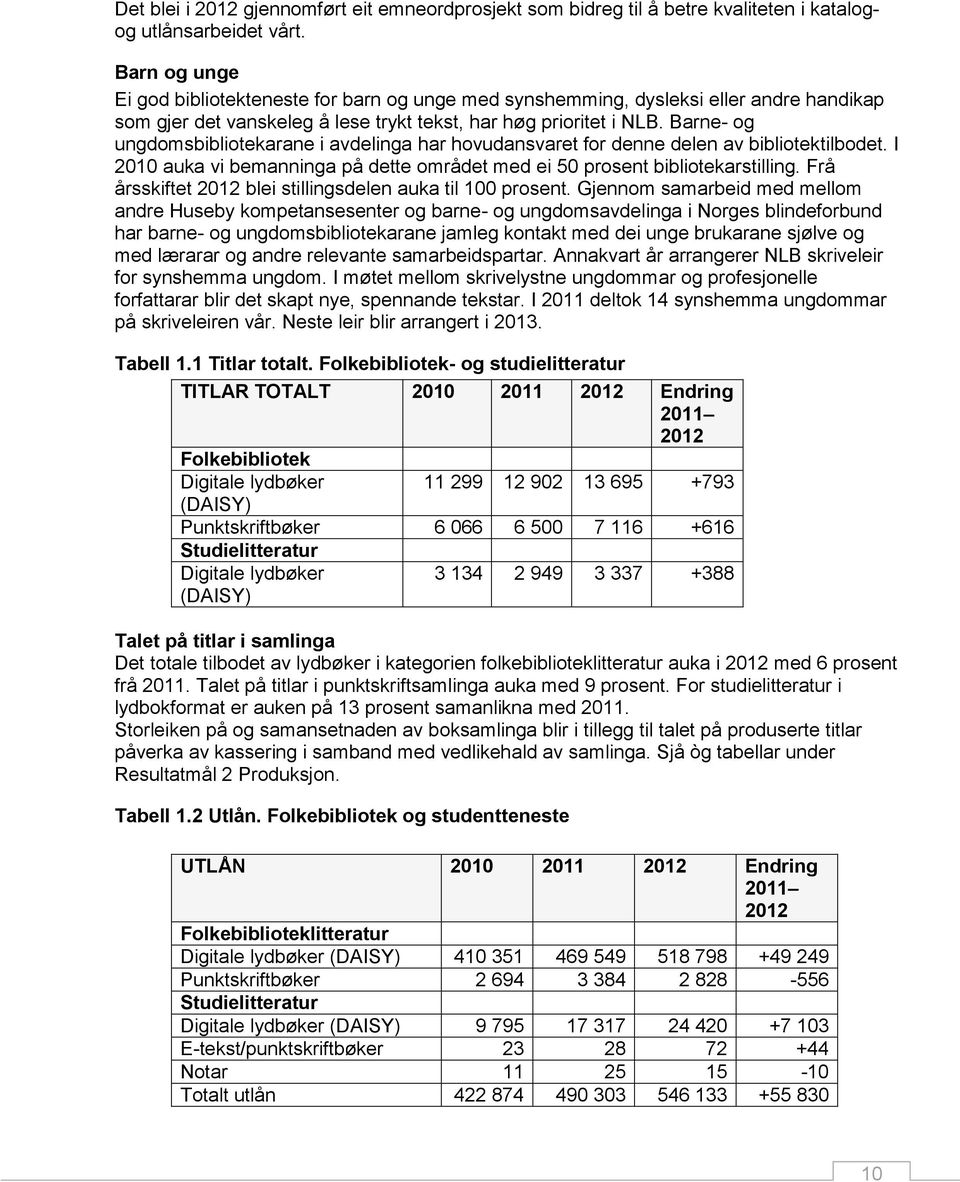 Barne- og ungdomsbibliotekarane i avdelinga har hovudansvaret for denne delen av bibliotektilbodet. I 2010 auka vi bemanninga på dette området med ei 50 prosent bibliotekarstilling.