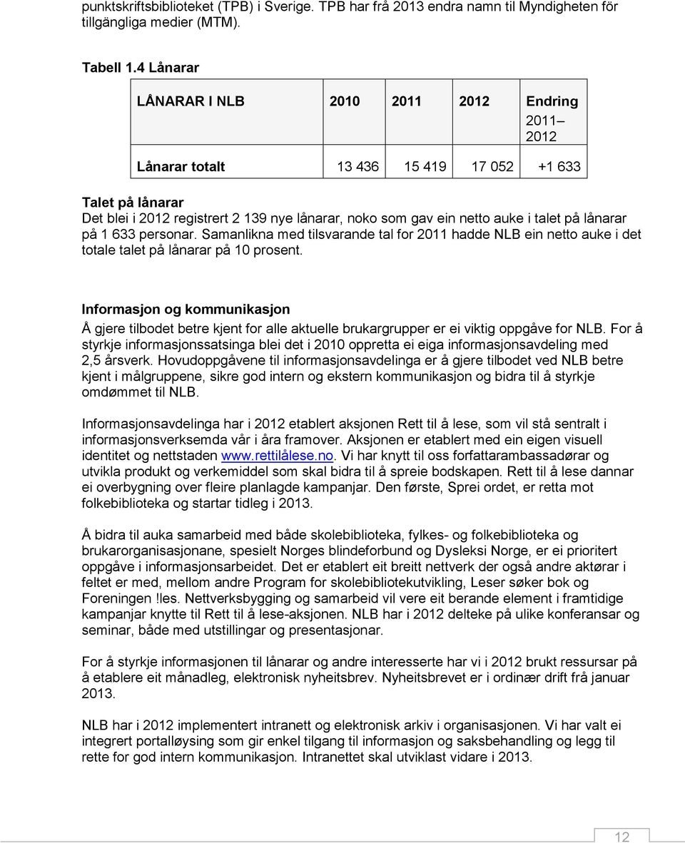 på lånarar på 1 633 personar. Samanlikna med tilsvarande tal for 2011 hadde NLB ein netto auke i det totale talet på lånarar på 10 prosent.