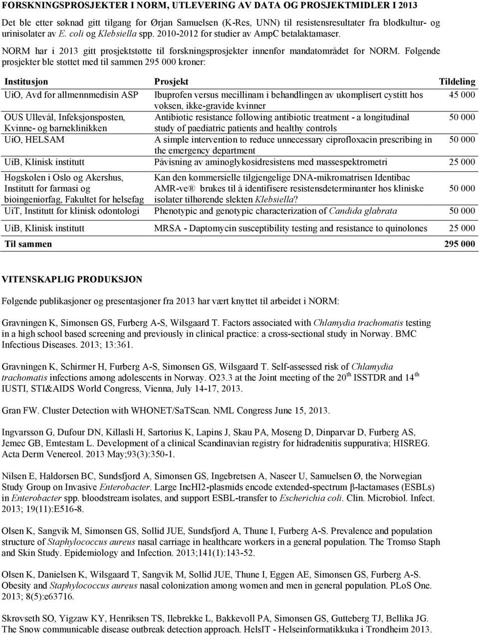Følgende prosjekter ble støttet med til sammen 295 000 kroner: Institusjon Prosjekt Tildeling UiO, Avd for allmennmedisin ASP Ibuprofen versus mecillinam i behandlingen av ukomplisert cystitt hos 45