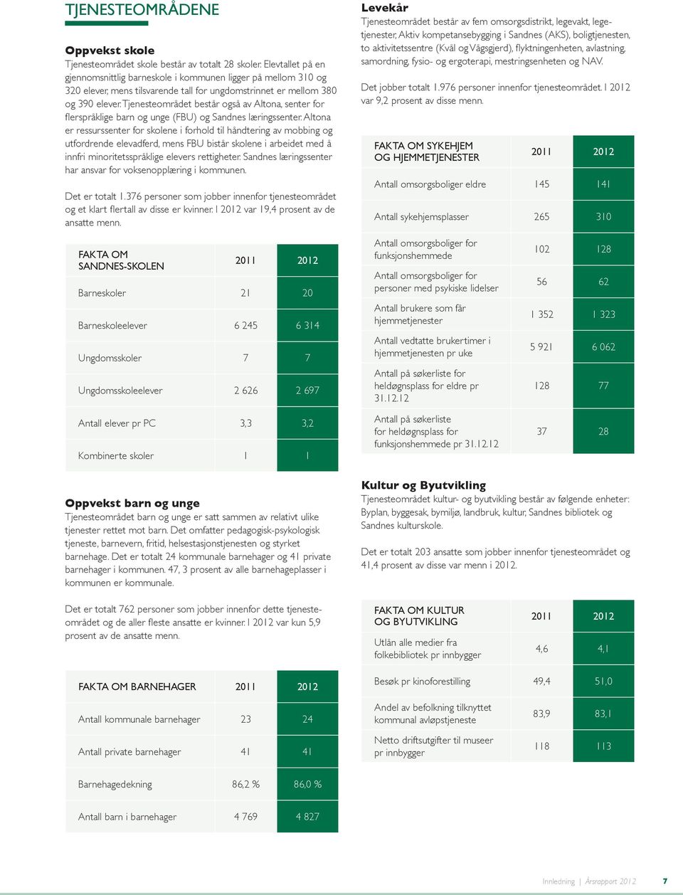 Tjenesteområdet består også av Altona, senter for flerspråklige barn og unge (FBU) og Sandnes læringssenter.