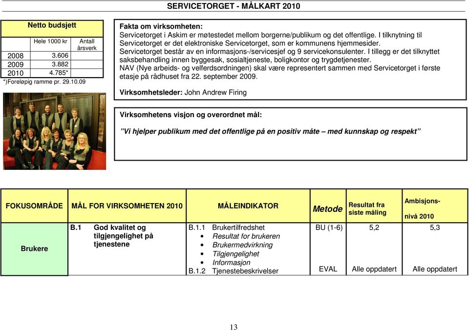 I tillegg er det tilknyttet saksbehandling innen byggesak, sosialtjeneste, boligkontor og trygdetjenester.