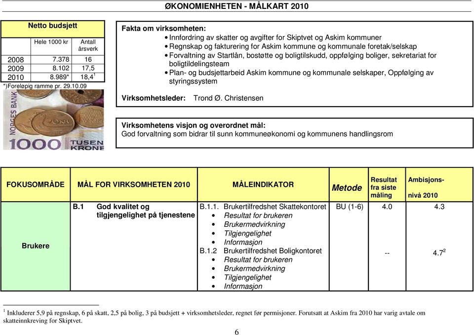 0 kr Antall årsverk 2008 7.378 6 2009 8.02 7,5 200 8.989* 8,4 *)Foreløpig ramme pr. 29.0.09 Fakta om virksomheten: Innfordring av skatter og avgifter for Skiptvet og Askim kommuner Regnskap og