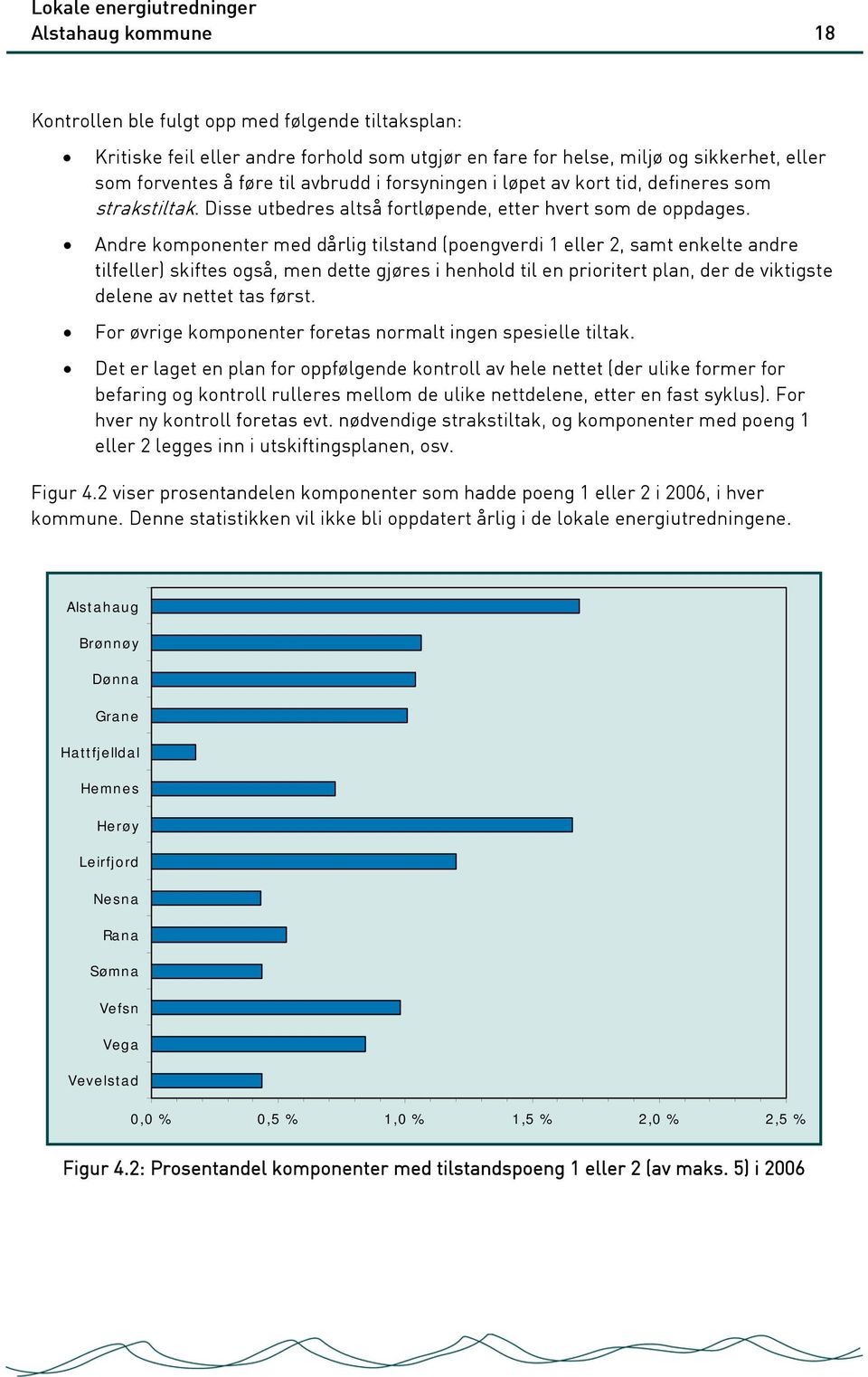 Andre komponenter med dårlig tilstand (poengverdi 1 eller 2, samt enkelte andre tilfeller) skiftes også, men dette gjøres i henhold til en prioritert plan, der de viktigste delene av nettet tas først.