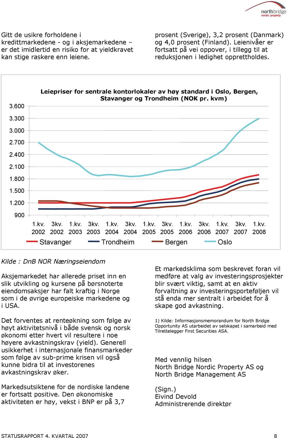 kvm) 3.300 3.000 2.700 2.400 2.100 Kontorleieutvikling - Regioner 1.800 1.500 1.