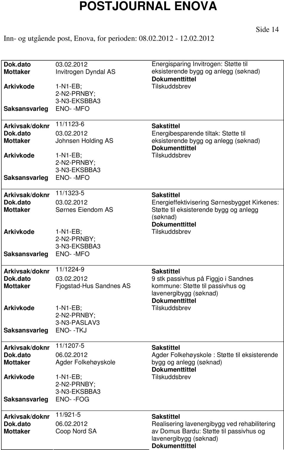 2012 Mottaker Agder Folkehøyskole PRNBY; 3-N3-EKSBBA3 ENO- -FOG Arkivsak/doknr 11/921-5 Dok.dato 06.02.