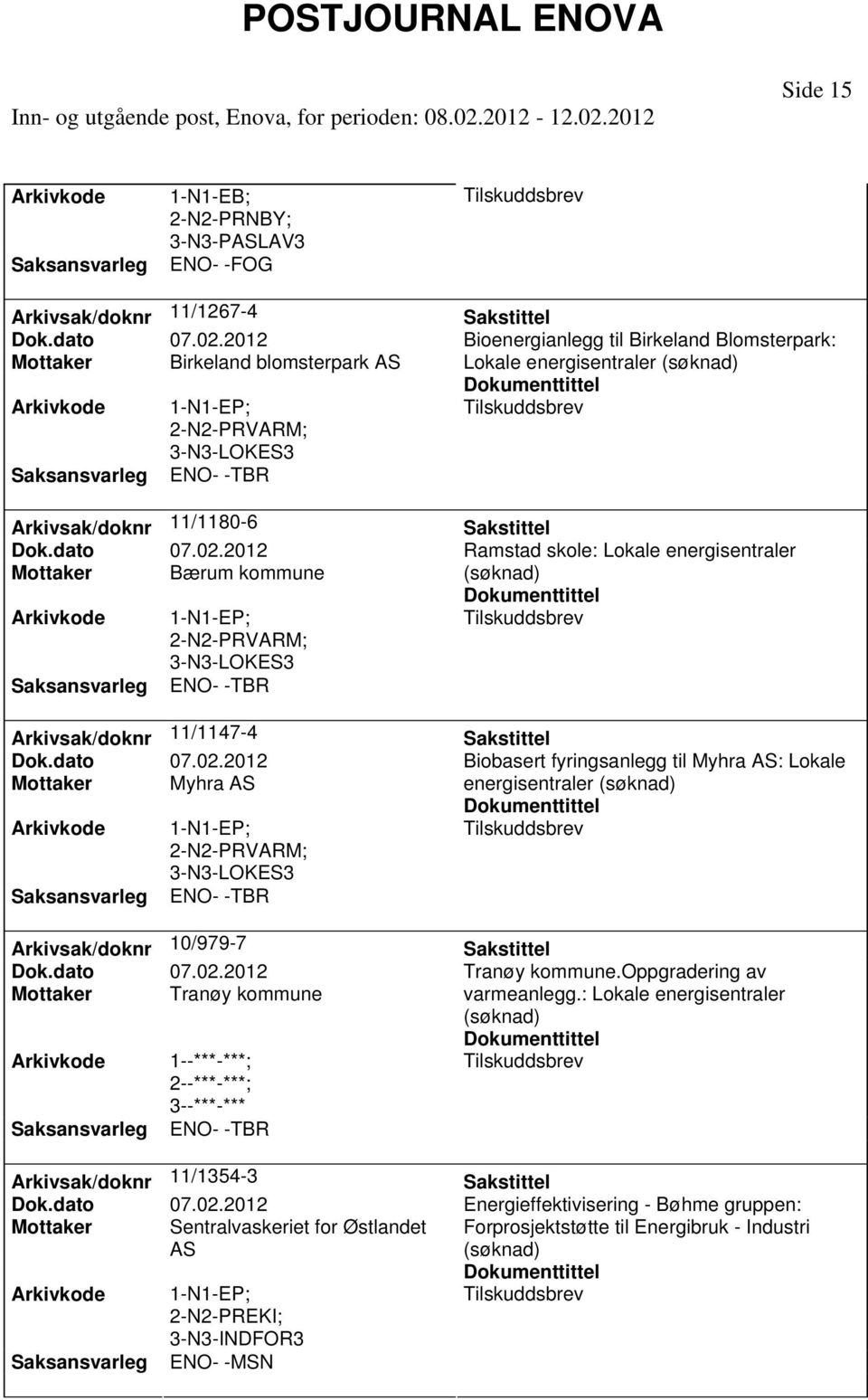 11/1354-3 Mottaker Sentralvaskeriet for Østlandet AS PREKI; 3-N3-INDFOR3 ENO- -MSN Bioenergianlegg til Birkeland Blomsterpark: Lokale energisentraler (søknad) Ramstad skole: Lokale energisentraler