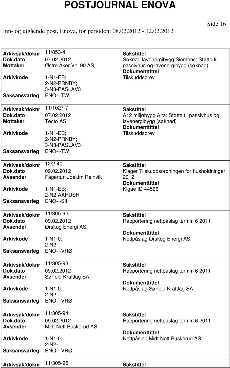 11/305-94 Avsender Midt Nett Buskerud AS Arkivsak/doknr 11/305-95 Søknad lavenergibygg Siemens: Støtte til passivhus og lavenergibygg (søknad) A12 miljøbygg Alta: Støtte til