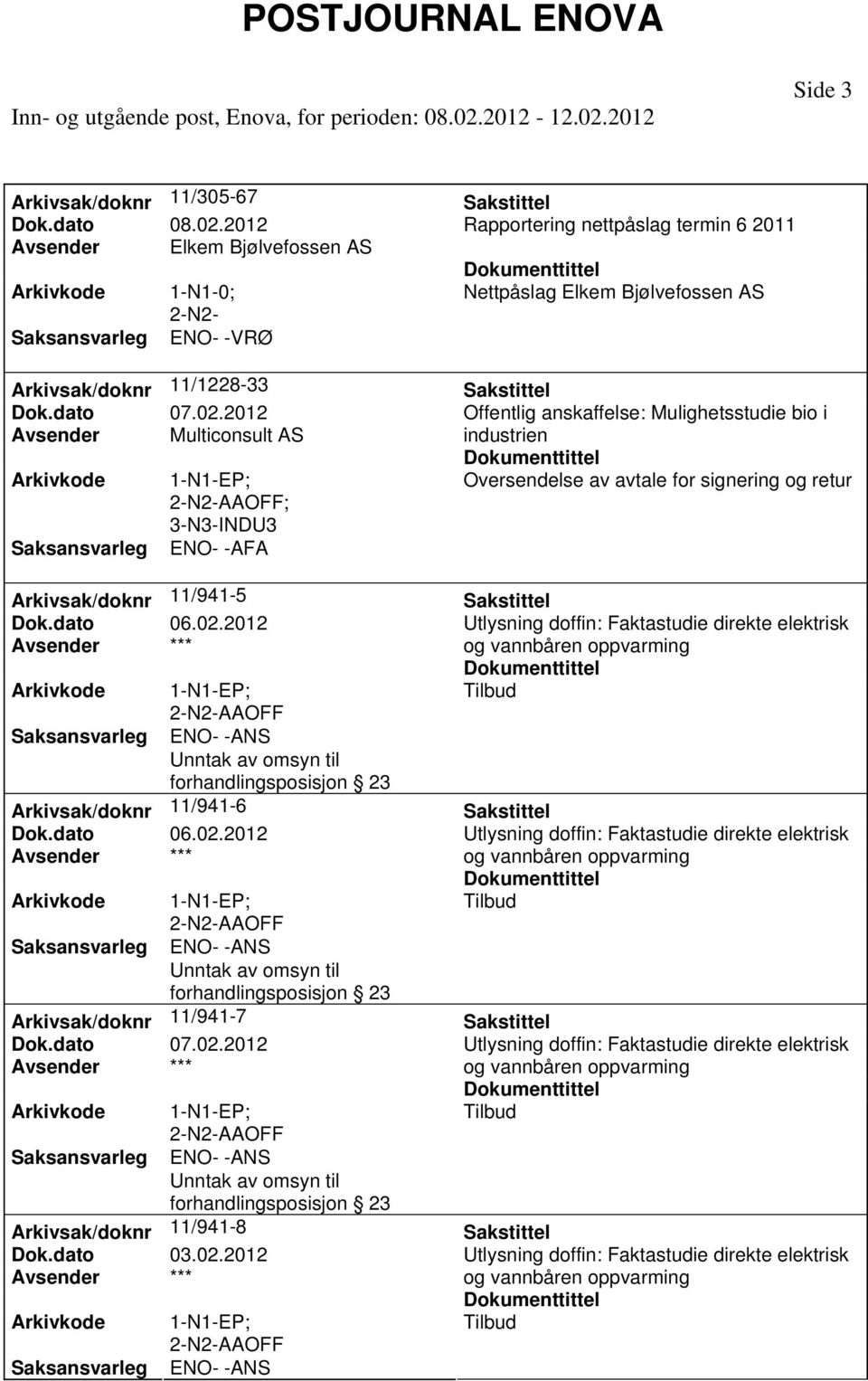 2012 AAOFF ENO- -ANS Arkivsak/doknr 11/941-7 AAOFF ENO- -ANS Arkivsak/doknr 11/941-8 AAOFF ENO- -ANS Nettpåslag Elkem Bjølvefossen AS Offentlig anskaffelse: Mulighetsstudie bio i industrien