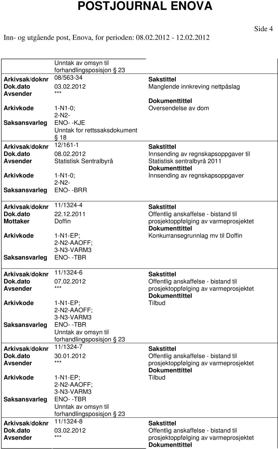 2011 Mottaker Doffin AAOFF; 3-N3-VARM3 ENO- -TBR Arkivsak/doknr 11/1324-6 AAOFF; 3-N3-VARM3 ENO- -TBR Arkivsak/doknr 11/1324-7 Dok.dato 30.01.2012 AAOFF; 3-N3-VARM3 ENO- -TBR Arkivsak/doknr 11/1324-8