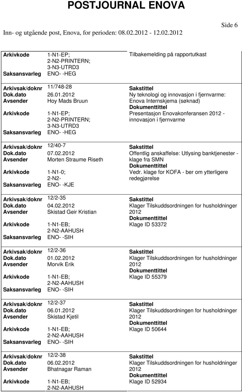 2012 Avsender Skistad Geir Kristian AAHUSH ENO- -SIH Arkivsak/doknr 12/2-36 Dok.dato 01.02.2012 Avsender Morvik Erik AAHUSH ENO- -SIH Arkivsak/doknr 12/2-37 Dok.dato 06.01.2012 Avsender Skistad Kjetil AAHUSH ENO- -SIH Arkivsak/doknr 12/2-38 Dok.