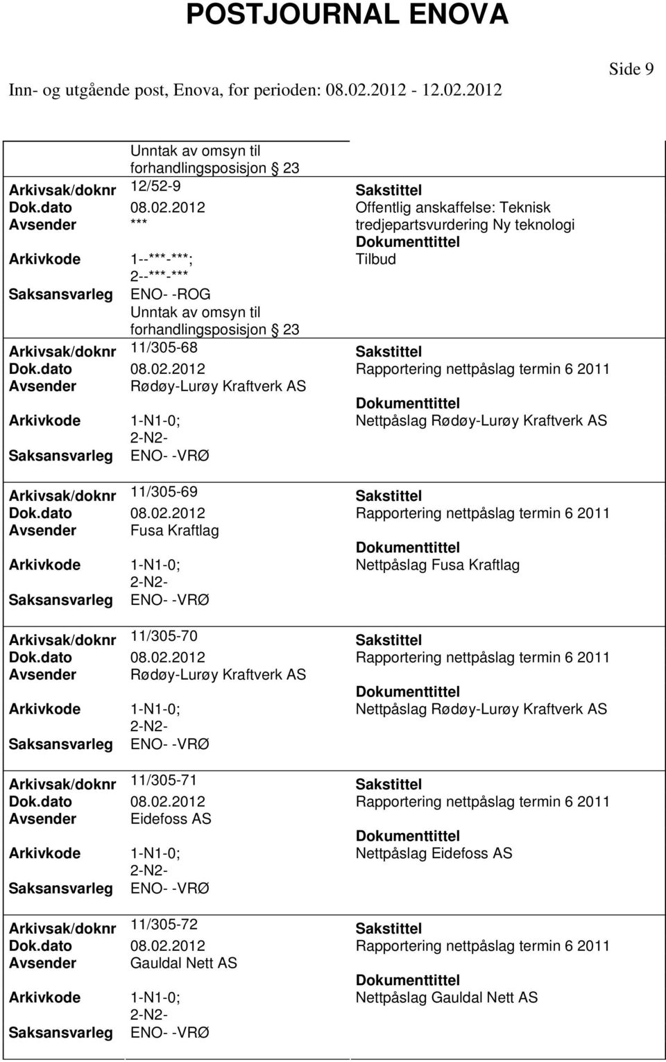 Avsender Eidefoss AS Arkivsak/doknr 11/305-72 Avsender Gauldal Nett AS Offentlig anskaffelse: Teknisk tredjepartsvurdering Ny