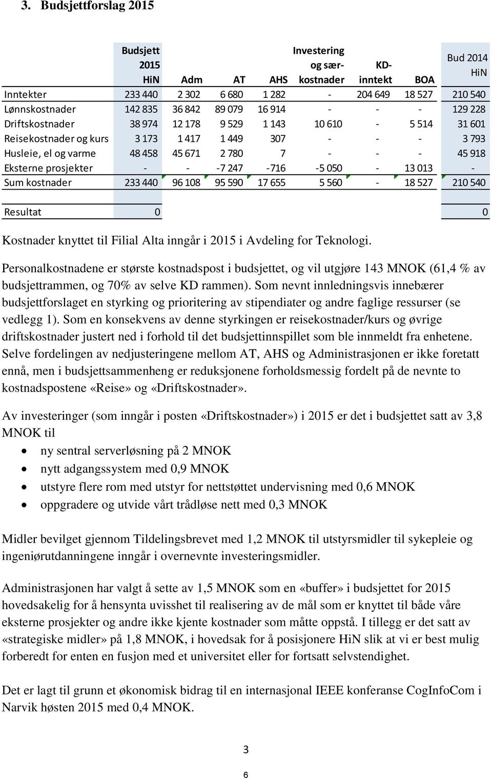 178 9 529 1 143 10 610-5 514 31 601 Reisekostnader og kurs 3 173 1 417 1 449 307 - - - 3 793 Husleie, el og varme 48 458 45 671 2 780 7 - - - 45 918 Eksterne prosjekter - - -7 247-716 -5 050-13 013 -