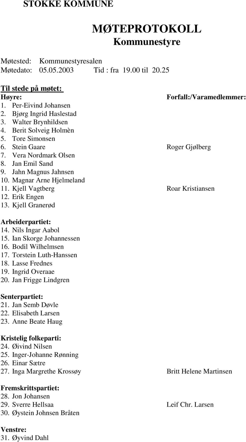 Magnar Arne Hjelmeland 11. Kjell Vagtberg Roar Kristiansen 12. Erik Engen 13. Kjell Granerød Arbeiderpartiet: 14. Nils Ingar Aabol 15. Ian Skorge Johannessen 16. Bodil Wilhelmsen 17.