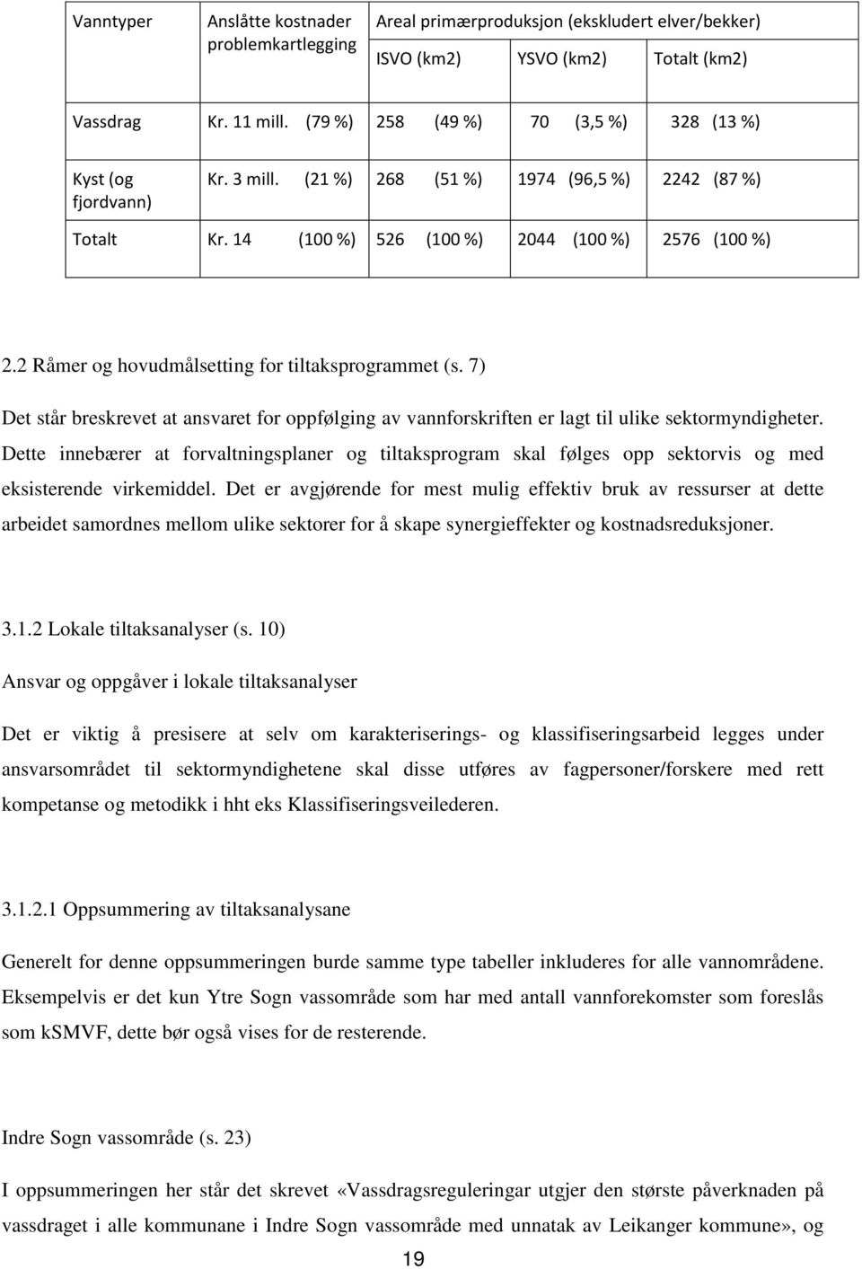 2 Råmer og hovudmålsetting for tiltaksprogrammet (s. 7) Det står breskrevet at ansvaret for oppfølging av vannforskriften er lagt til ulike sektormyndigheter.