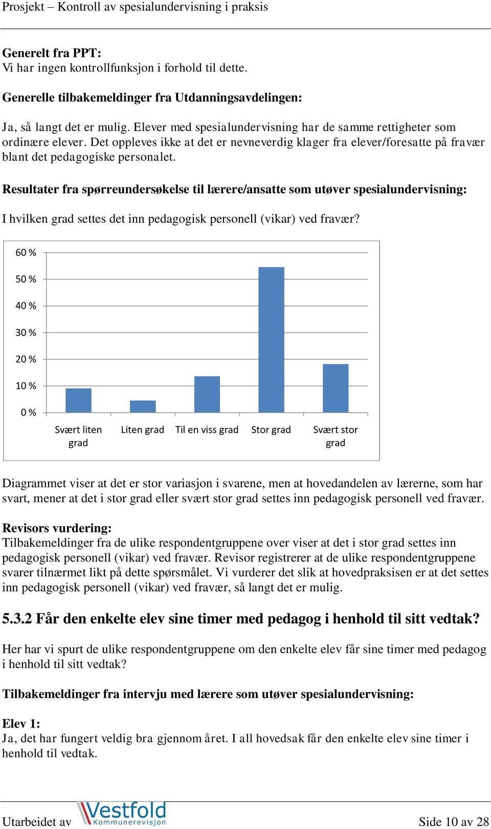 Resultater fra spørreundersøkelse til lærere/ansatte som utøver spesialundervisning: I hvilken settes det inn pedagogisk personell (vikar) ved fravær?