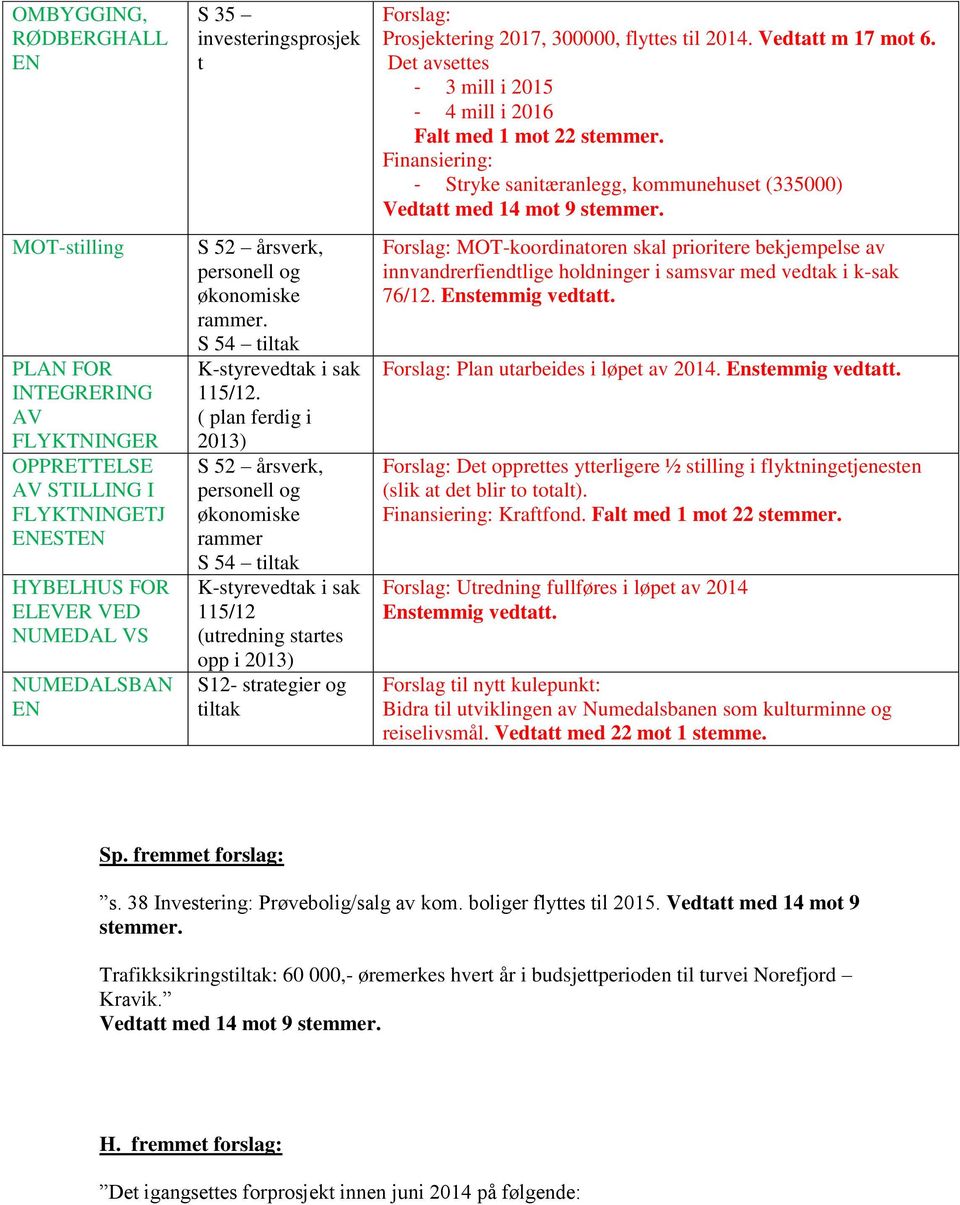 ( plan ferdig i 2013) S 52 årsverk, personell og økonomiske rammer S 54 tiltak K-styrevedtak i sak 115/12 (utredning startes opp i 2013) S12- strategier og tiltak Forslag: Prosjektering 2017, 300000,