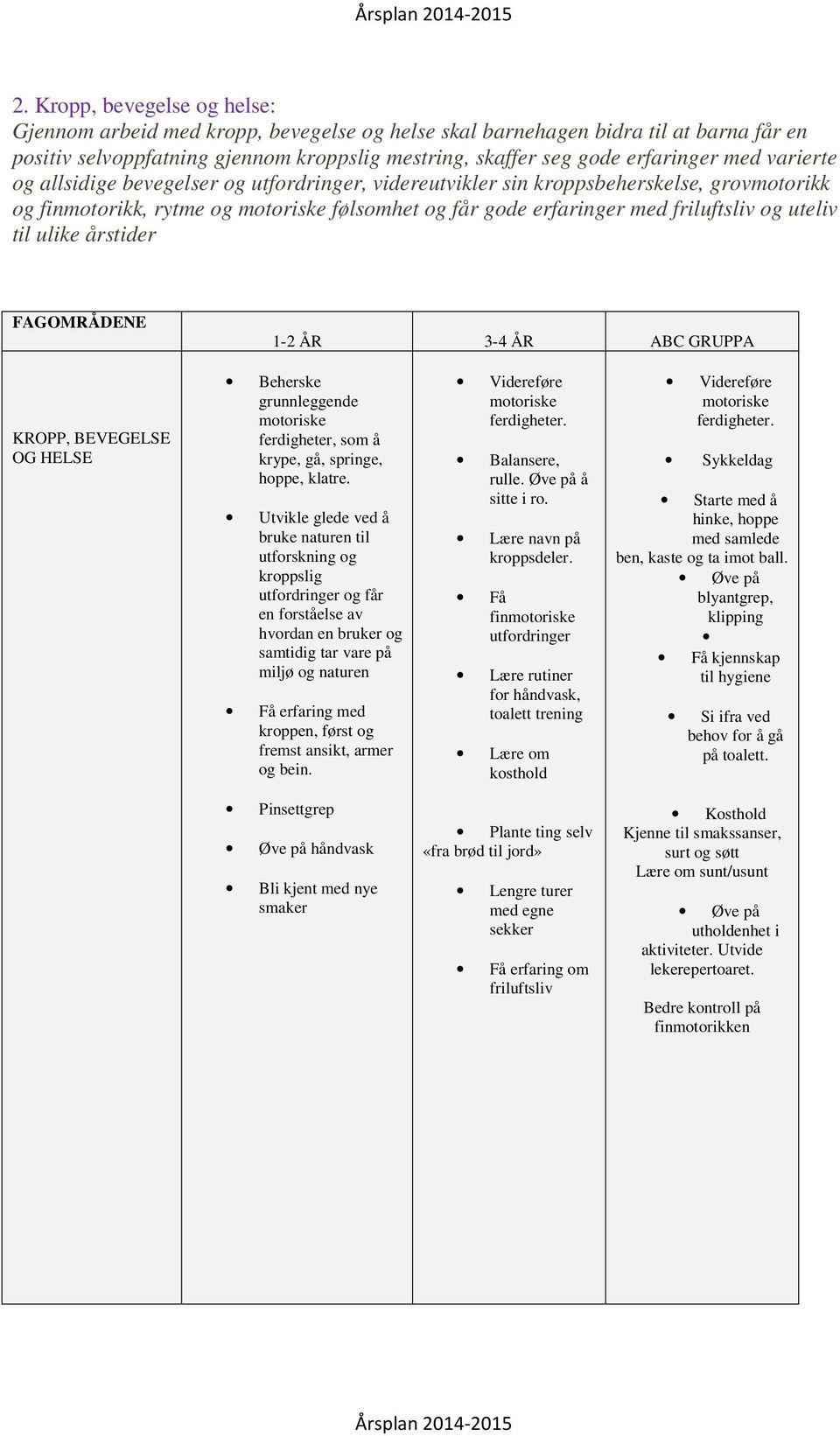ulike årstider FAGOMRÅDENE 1-2 ÅR 3-4 ÅR ABC GRUPPA KROPP, BEVEGELSE OG HELSE Beherske grunnleggende motoriske ferdigheter, som å krype, gå, springe, hoppe, klatre.