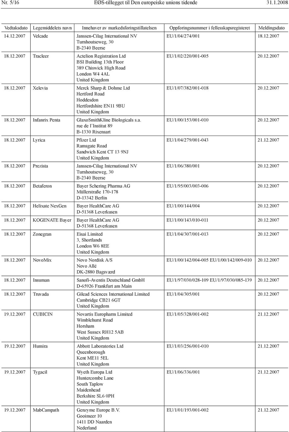 12.2007 Infanrix Penta GlaxoSmithKline Biologicals s.a. rue de l Institut 89 B-1330 Rixensart 18.12.2007 Lyrica Pfizer Ltd Ramsgate Road Sandwich Kent CT 13 9NJ 18.12.2007 Prezista Janssen-Cilag International NV Turnhoutseweg, 30 B-2340 Beerse 18.