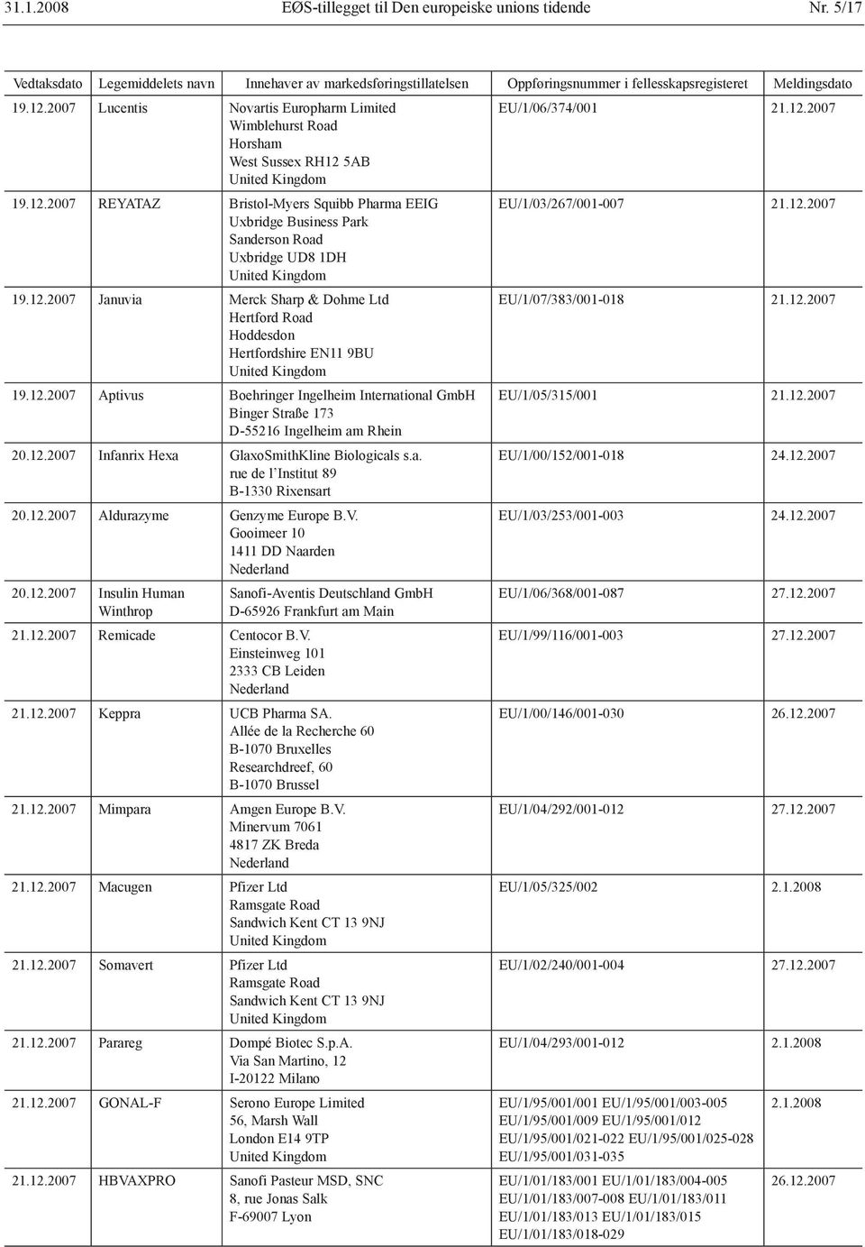 12.2007 Januvia Merck Sharp & Dohme Ltd EU/1/07/383/001-018 21.12.2007 Hertford Road Hoddesdon Hertfordshire EN11 9BU 19.12.2007 Aptivus Boehringer Ingelheim International GmbH EU/1/05/315/001 21.12.2007 Binger Straße 173 D-55216 Ingelheim am Rhein 20.