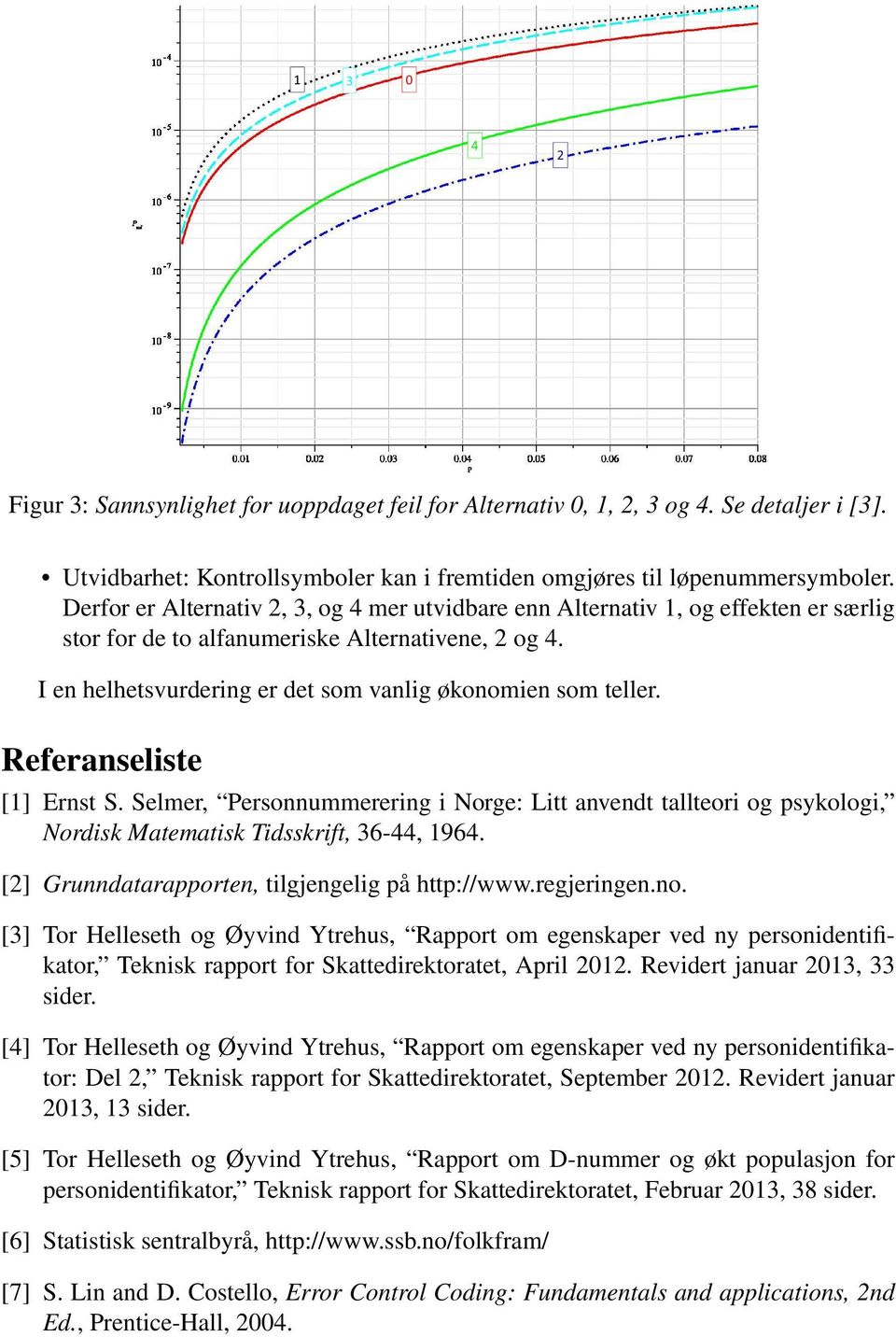 Referanseliste [1] Ernst S. Selmer, Personnummerering i Norge: Litt anvendt tallteori og psykologi, Nordisk Matematisk Tidsskrift, 36-44, 1964. [2] Grunndatarapporten, tilgjengelig på http://www.