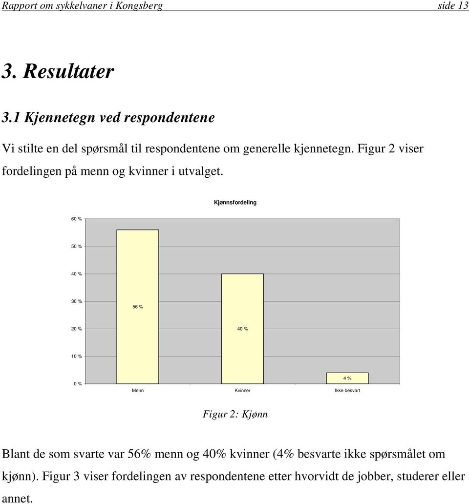 Figur 2 viser fordelingen på menn og kvinner i utvalget.