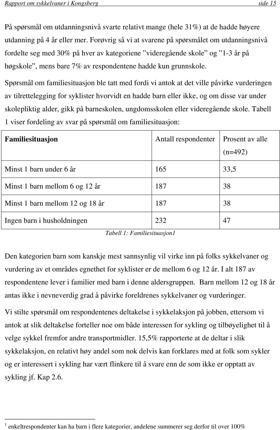 Spørsmål om familiesituasjon ble tatt med fordi vi antok at det ville påvirke vurderingen av tilrettelegging for syklister hvorvidt en hadde barn eller ikke, og om disse var under skolepliktig alder,